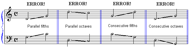 Parallel Fifth